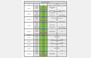 Planning Vacances de Février