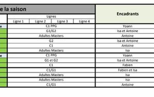 Reprise de Saison 2020-2021